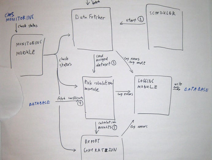 architecture-components-sketch