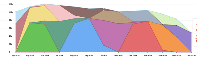 what upsell looks like 2