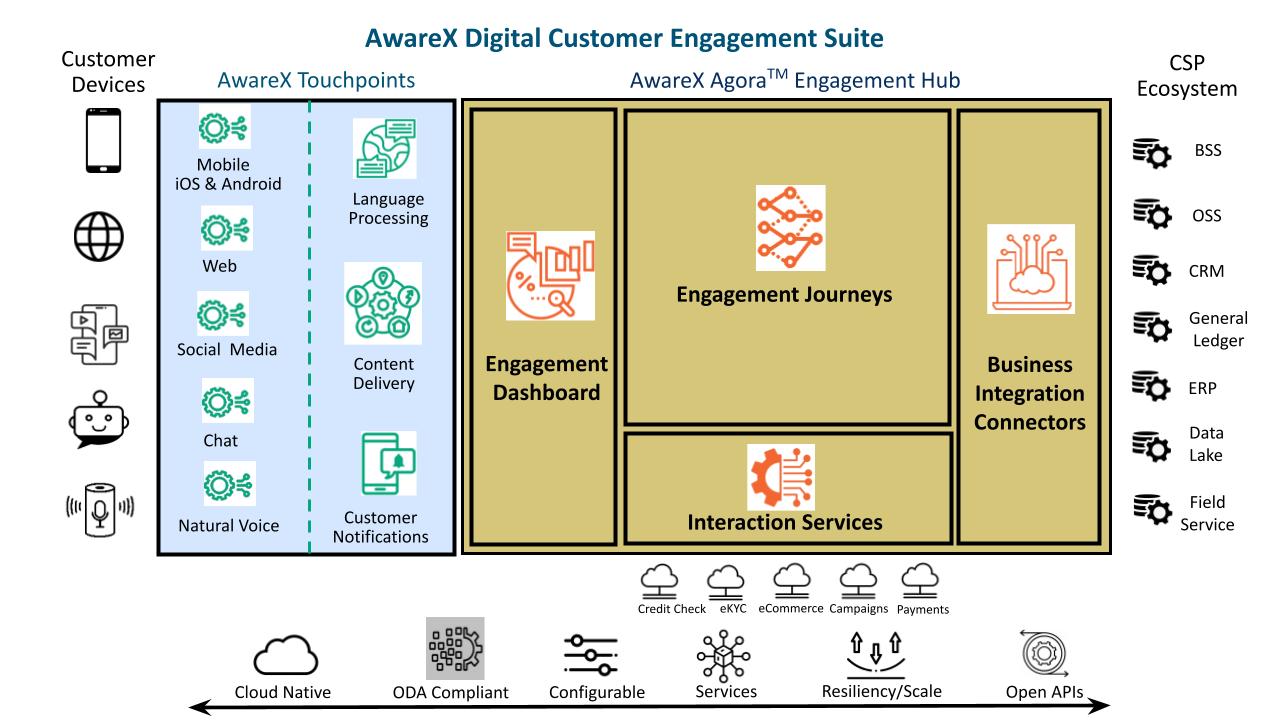 AwareX Customer Engagement Suite v2  -  Read-Only.pptx